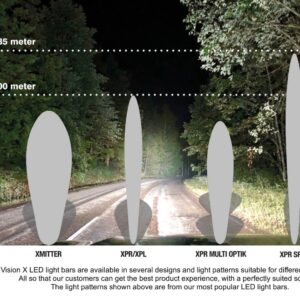 Auxiliary Light