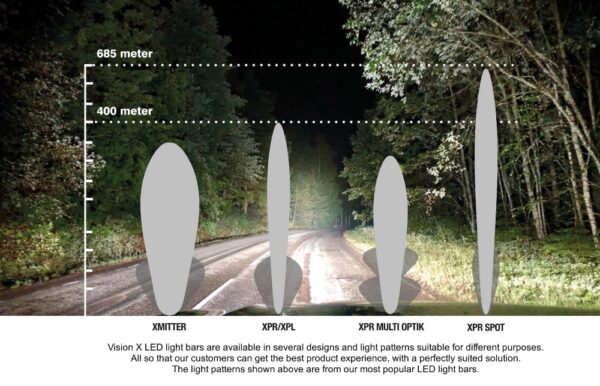 Auxiliary Light